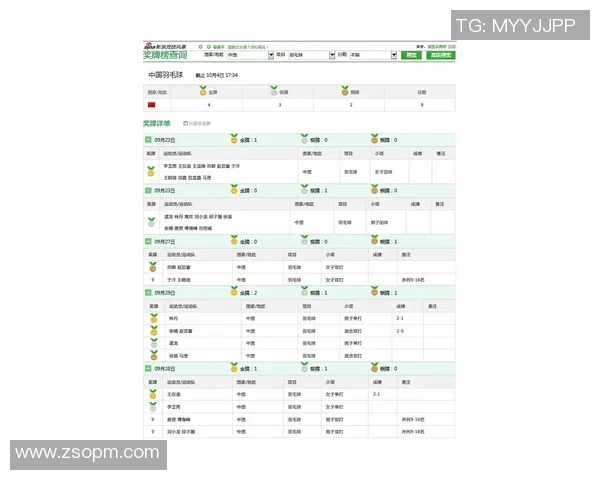 广州羽毛球队在亚运会积分榜上以51分稳居第一名展现强劲实力 广州羽毛球队在亚运会积分榜上以51分稳居第一名展现强劲实力