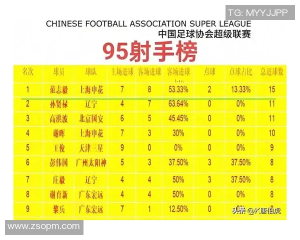 武汉足球队实力强劲荣登全国足球实力排行榜第四位