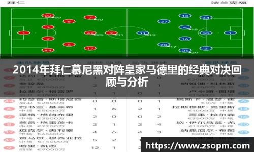 2014年拜仁慕尼黑对阵皇家马德里的经典对决回顾与分析
